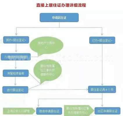 办理长期居住证的流程（办理长期居住证的流程是什么）-第1张图片-祥安律法网