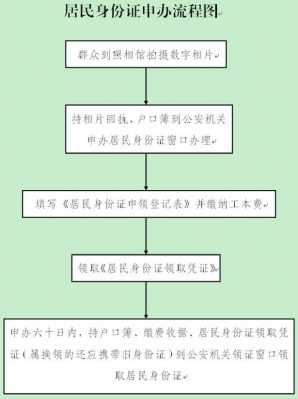 办理长期居住证的流程（办理长期居住证的流程是什么）-第2张图片-祥安律法网