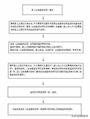 怀孕上报计生办流程（怀孕后上报计生办）-第2张图片-祥安律法网