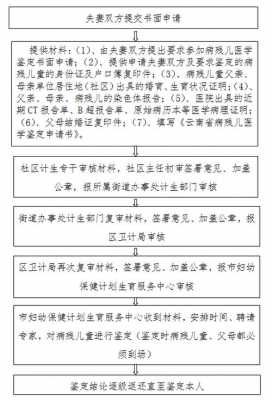 怀孕上报计生办流程（怀孕后上报计生办）-第3张图片-祥安律法网