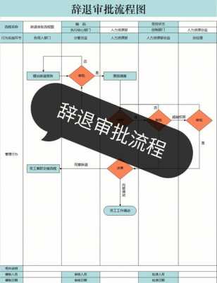 辞退部门流程（辞退部门干事怎么说）-第1张图片-祥安律法网