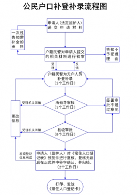 户口挂靠怎么个流程的简单介绍-第2张图片-祥安律法网