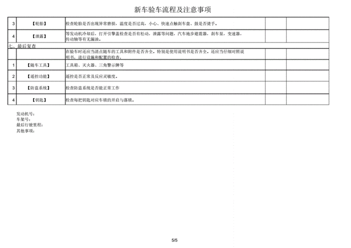 小型轿车检车流程（小型轿车检车费是多少）-第3张图片-祥安律法网