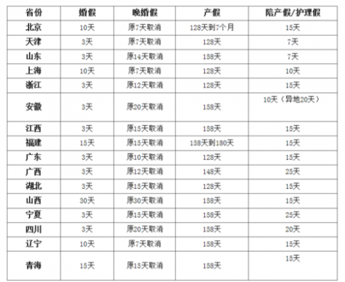 北京婚嫁流程（北京 婚嫁）-第2张图片-祥安律法网