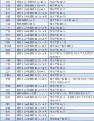 北京婚嫁流程（北京 婚嫁）-第3张图片-祥安律法网