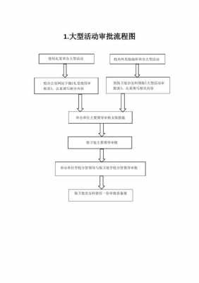 大型活动审批流程（大型活动审批流程不完善的原因）-第1张图片-祥安律法网