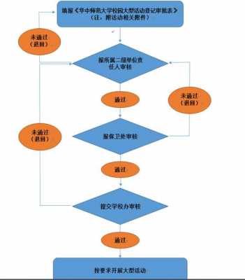 大型活动审批流程（大型活动审批流程不完善的原因）-第2张图片-祥安律法网