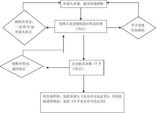 大型活动审批流程（大型活动审批流程不完善的原因）-第3张图片-祥安律法网