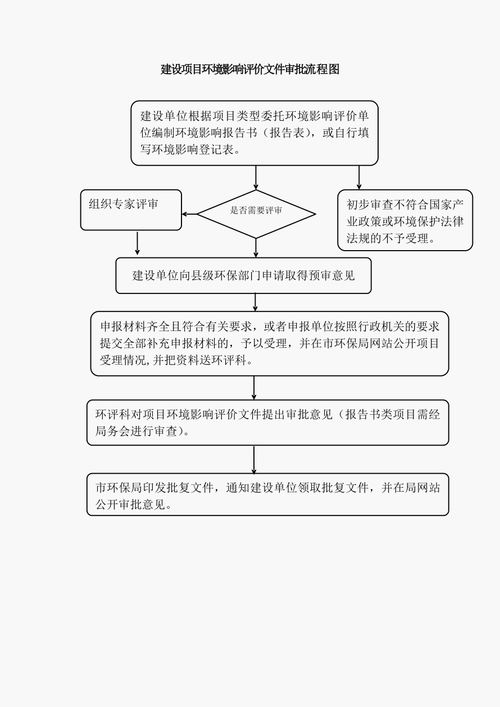 环评在哪里办理流程（环评在哪里办理流程图）-第3张图片-祥安律法网