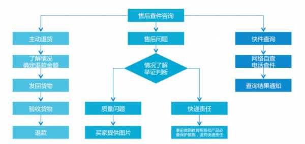 淘宝半价投诉流程（淘宝半价投诉流程是什么）-第2张图片-祥安律法网