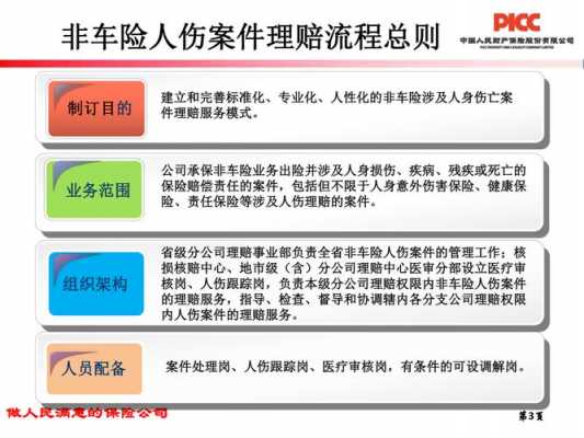 人保人员受伤理赔流程（人保赔付人伤怎么算的）-第1张图片-祥安律法网