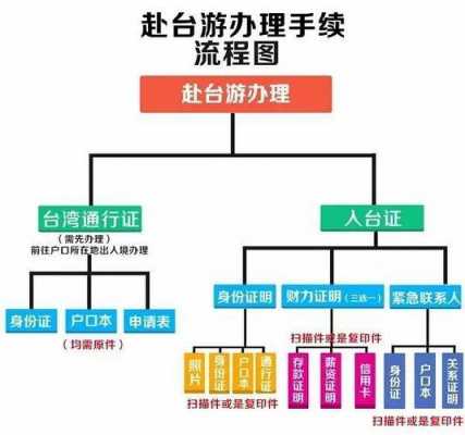 北京入台证办理流程（北京入台证办理流程图）-第1张图片-祥安律法网