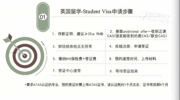 英国个人签证办理流程（英国签证如何办理流程）-第3张图片-祥安律法网