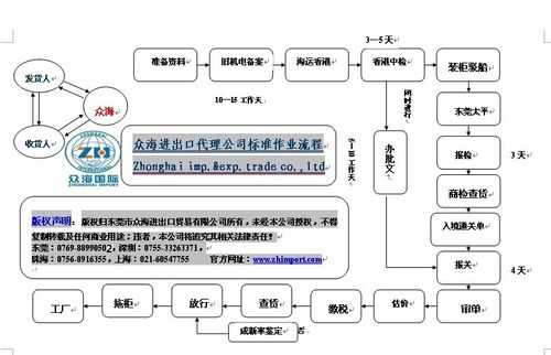 旧机电进口流程（旧机电进口流程图片）-第2张图片-祥安律法网