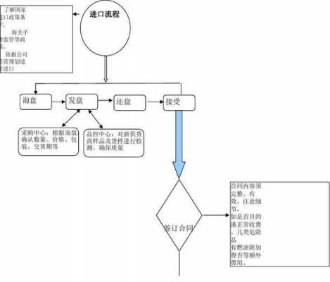 旧机电进口流程（旧机电进口流程图片）-第3张图片-祥安律法网