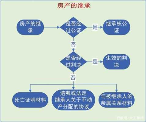 继承遗产的流程（继承遗产有什么条件）-第3张图片-祥安律法网