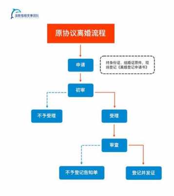 离婚最快的流程（离婚最快的流程和手续办理时间）-第2张图片-祥安律法网