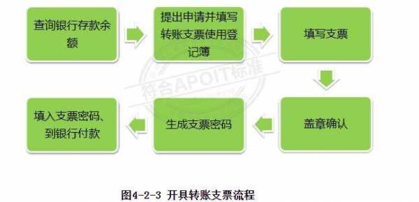 加支票流程（加支票到公司账户方法）-第3张图片-祥安律法网