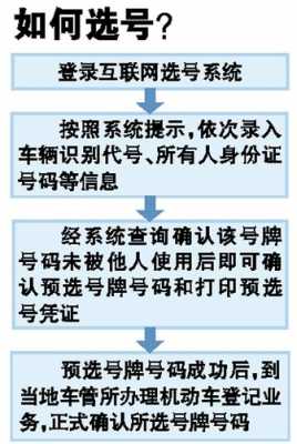 东莞网上办理车牌流程（东莞车牌怎么办理流程）-第1张图片-祥安律法网