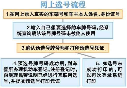 东莞网上办理车牌流程（东莞车牌怎么办理流程）-第2张图片-祥安律法网