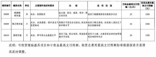 矫形器报销流程（矫形器保险公司能报销吗）-第1张图片-祥安律法网