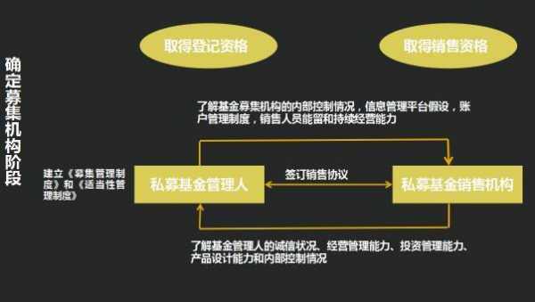 私募管理流程（私募管理流程包括哪些）-第2张图片-祥安律法网