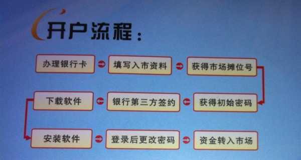 证券前台开户流程（证券开户业务流程）-第2张图片-祥安律法网