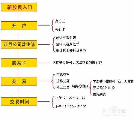 证券前台开户流程（证券开户业务流程）-第3张图片-祥安律法网