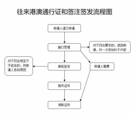 办申请港澳流程（如何申请办理港澳通行证）-第1张图片-祥安律法网