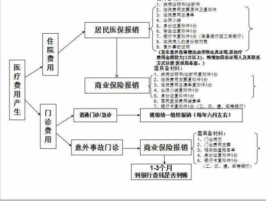 病故了保险流程（病故了保险流程图）-第2张图片-祥安律法网