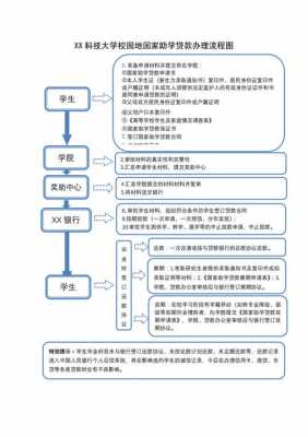 校园贷款平台流程（校园贷款处理方法）-第1张图片-祥安律法网