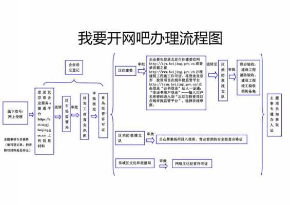 淄博网吧办理流程（淄博网吧办理流程及费用）-第1张图片-祥安律法网