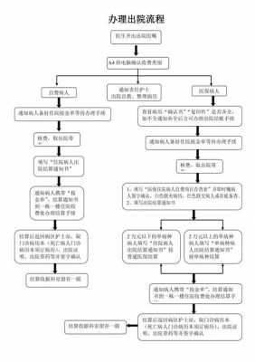 医院大病办理流程（医院大病怎么办理流程）-第3张图片-祥安律法网