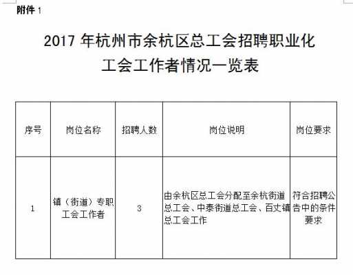 余杭办退休流程（杭州余杭区退休金新政策）-第3张图片-祥安律法网