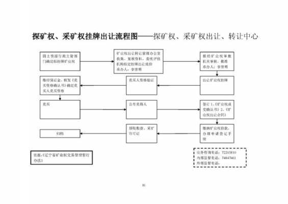 挂牌出让的具体流程（挂牌出让方式的优缺点）-第2张图片-祥安律法网