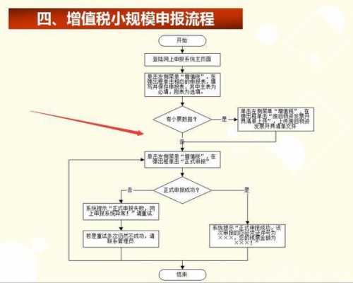 税务申报管理流程（税务申报管理流程是什么）-第1张图片-祥安律法网