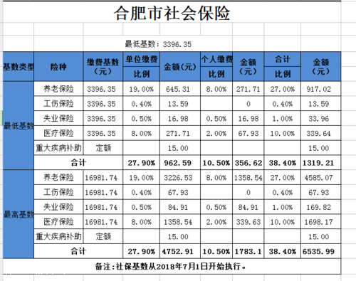 合肥个人买社保流程（合肥个人购买社保）-第1张图片-祥安律法网