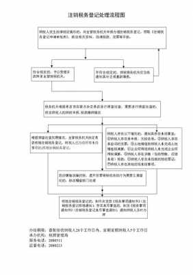 个人税务登记注销流程（个人税务登记注销流程图）-第2张图片-祥安律法网