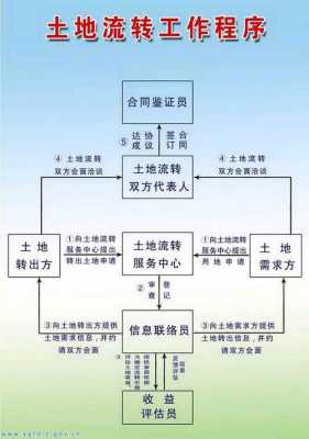 土地转让流程金（土地转让的三种方式）-第2张图片-祥安律法网