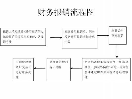 财务流程包括哪些（财务流程包括哪些内容）-第2张图片-祥安律法网