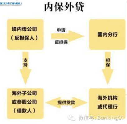 内保外贷流程（内保外贷流程图）-第2张图片-祥安律法网