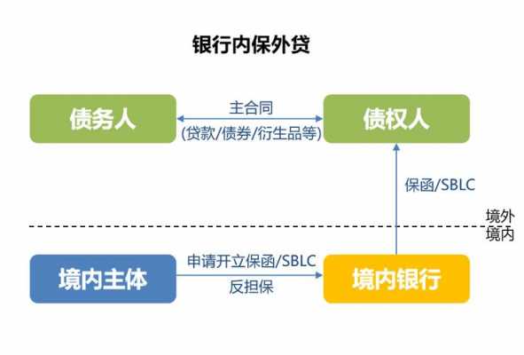 内保外贷流程（内保外贷流程图）-第1张图片-祥安律法网