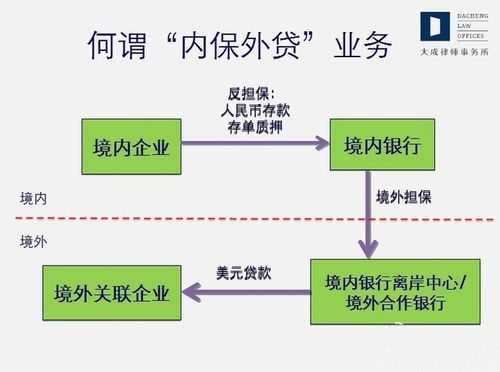 内保外贷流程（内保外贷流程图）-第3张图片-祥安律法网