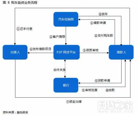 车贷合同流程（车贷合同样本图片）-第3张图片-祥安律法网