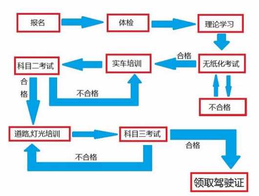 换驾校需要什么流程（换驾校需要什么流程和手续）-第3张图片-祥安律法网