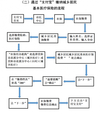 城乡医保流程（城乡医保怎么办理?）-第3张图片-祥安律法网