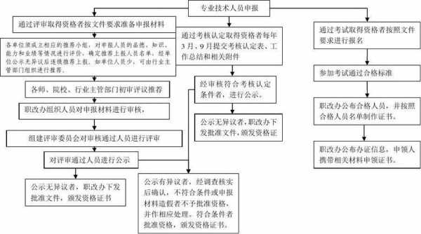 流程审批人是什么（流程审批职责）-第1张图片-祥安律法网