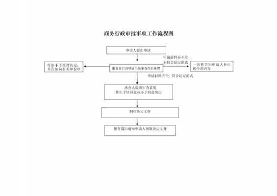 流程审批人是什么（流程审批职责）-第2张图片-祥安律法网