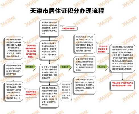 天津居住证办理流程（天津居住证办理方法）-第2张图片-祥安律法网