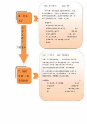 2017注册小公司流程（2017注册小公司流程图）-第2张图片-祥安律法网